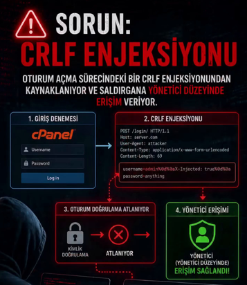 Veri merkezi sunucu odası